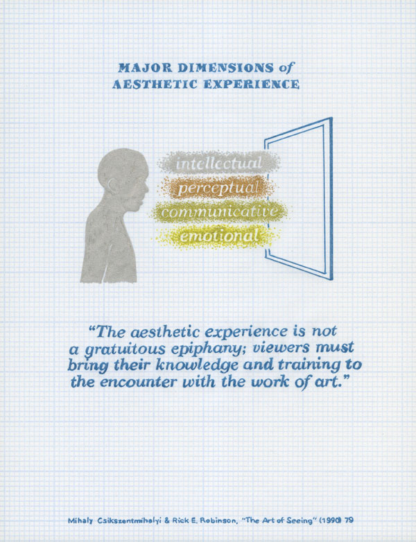 Major Dimensions of Aesthetic Experiences: intellectual, perceptual, communicative, and emotional. The aesthetic experience is not a gratuitous epiphany; viewers must bring their knowledge and training to the encounter with the work of art. Mihaly Csikszentmihalyi and Rick E. Robinson, The Art of Seeing (1990) 79