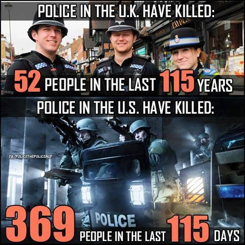 UK vs. US Police
